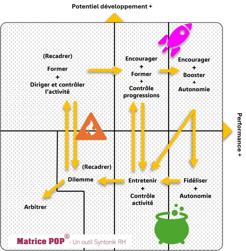 MATRICE POP